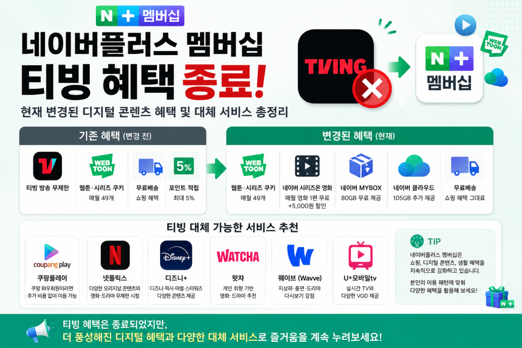 네이버플러스 멤버십의 변경된 디지털 콘텐츠 혜택을 정리한 이미지